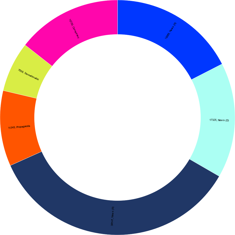 4chan Per link share frequency.png